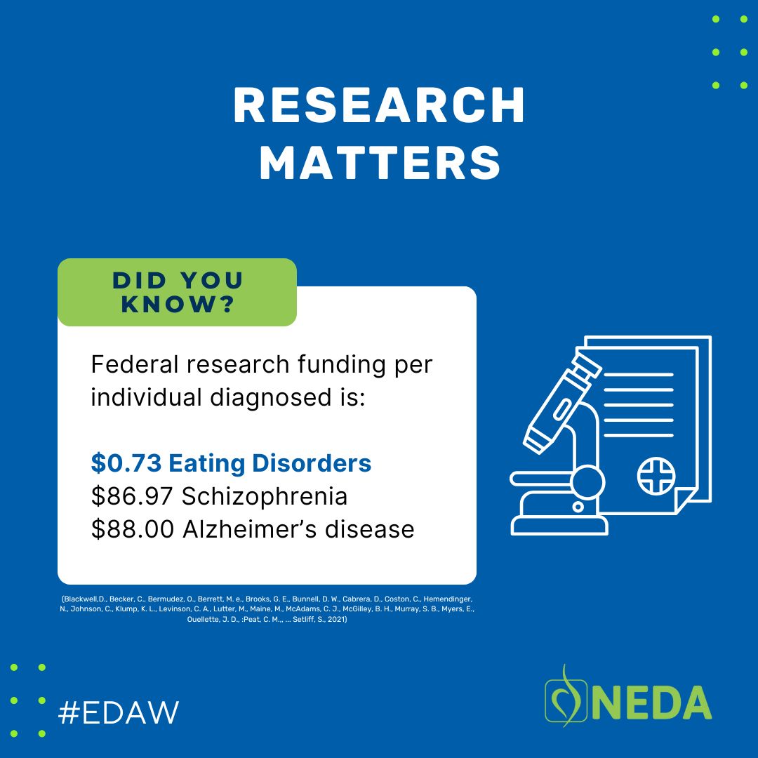 Eating Disorders Awareness Week - ResearchMatters