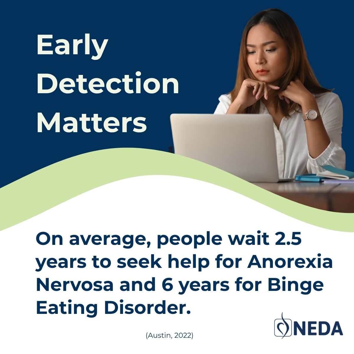 On average, people wait 2.5 years to seek help for Anorexia Nervosa and 6 years for Binge Eating Disorder.