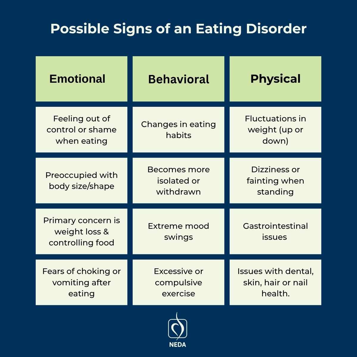 Signs of Eating Disorders