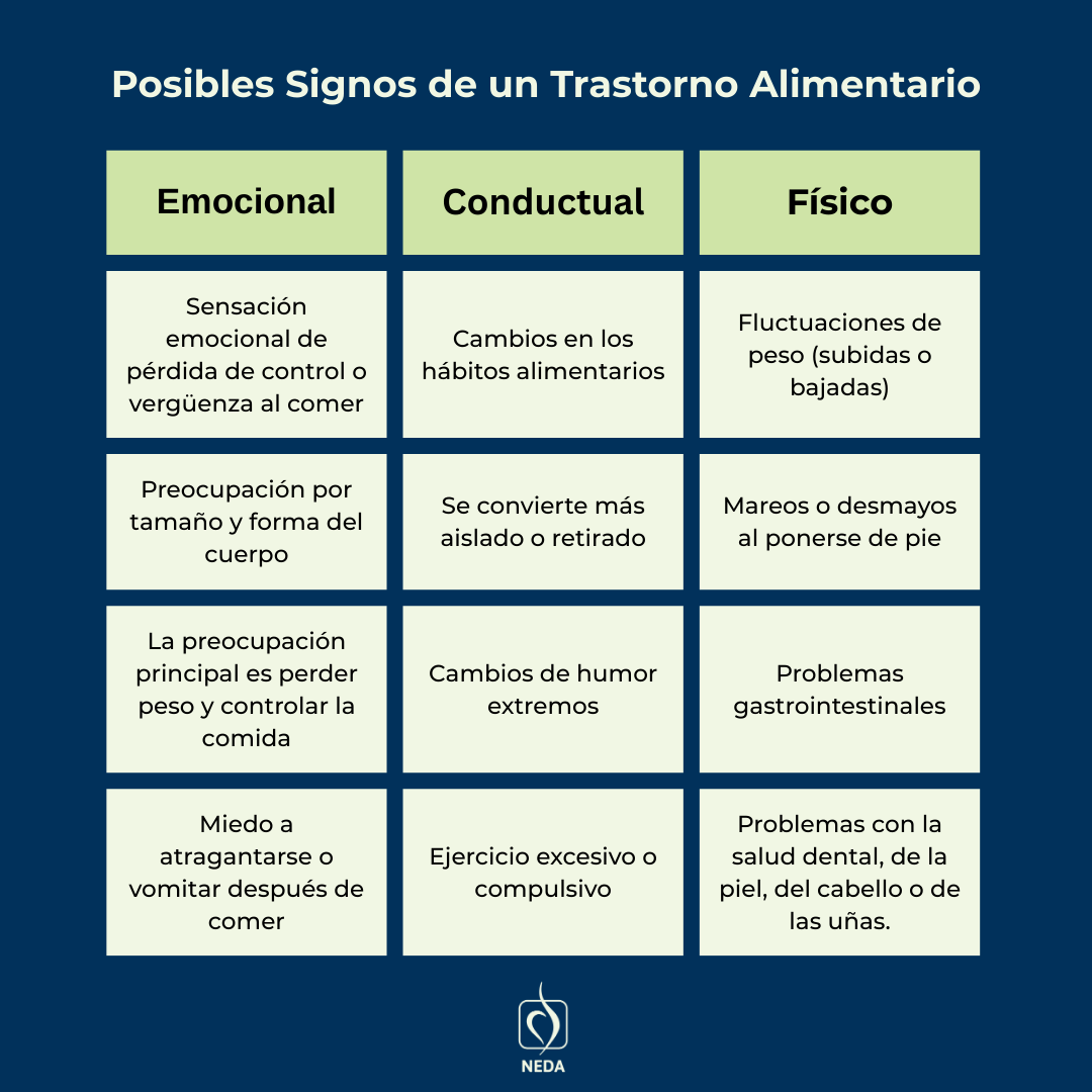 Posibles Signos de un Trastorno Alimentario
