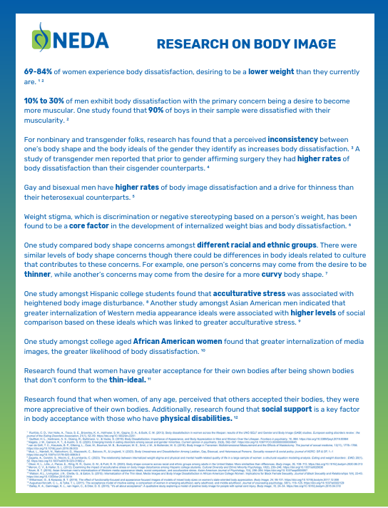 Body image research