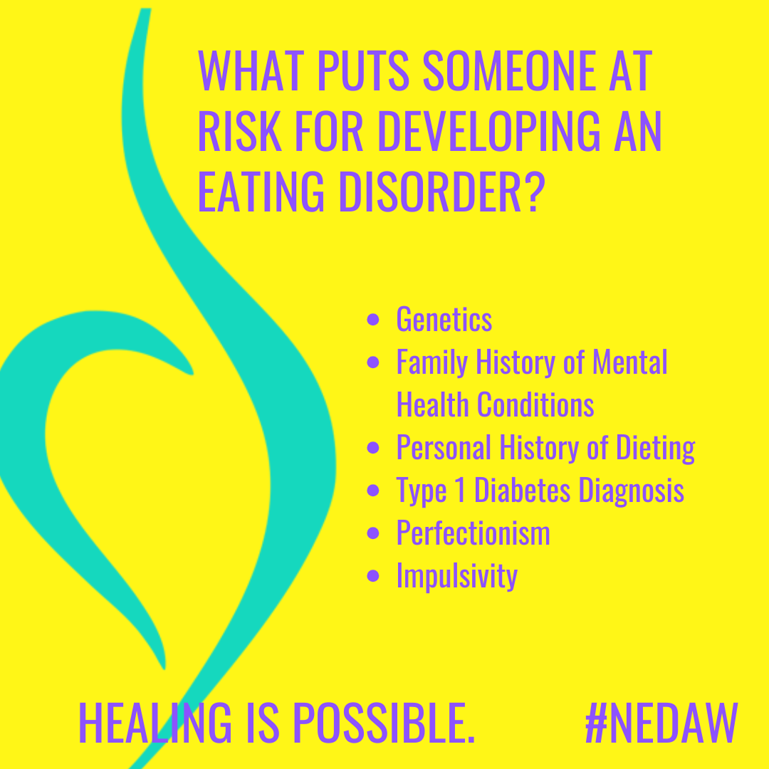 What puts someone at Risk for developing an EAting disorder? Genetics Family History of Mental Health Conditions Personal History of Dieting Type 1 Diabetes Diagnosis Perfectionism Impulsivity