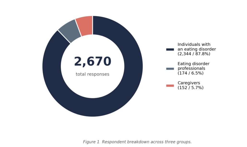 figure-1-survey-respondents
